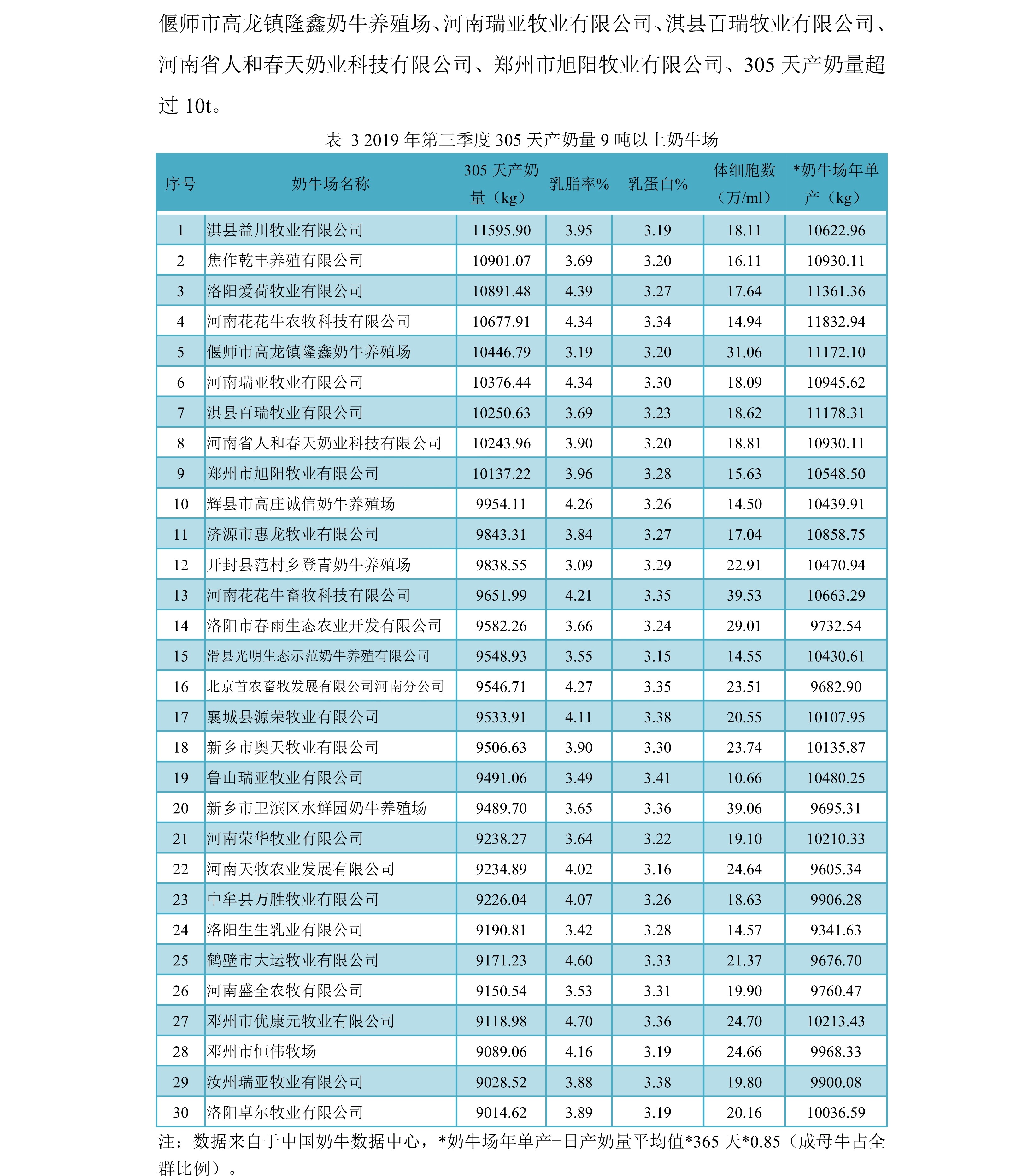 2019S0302