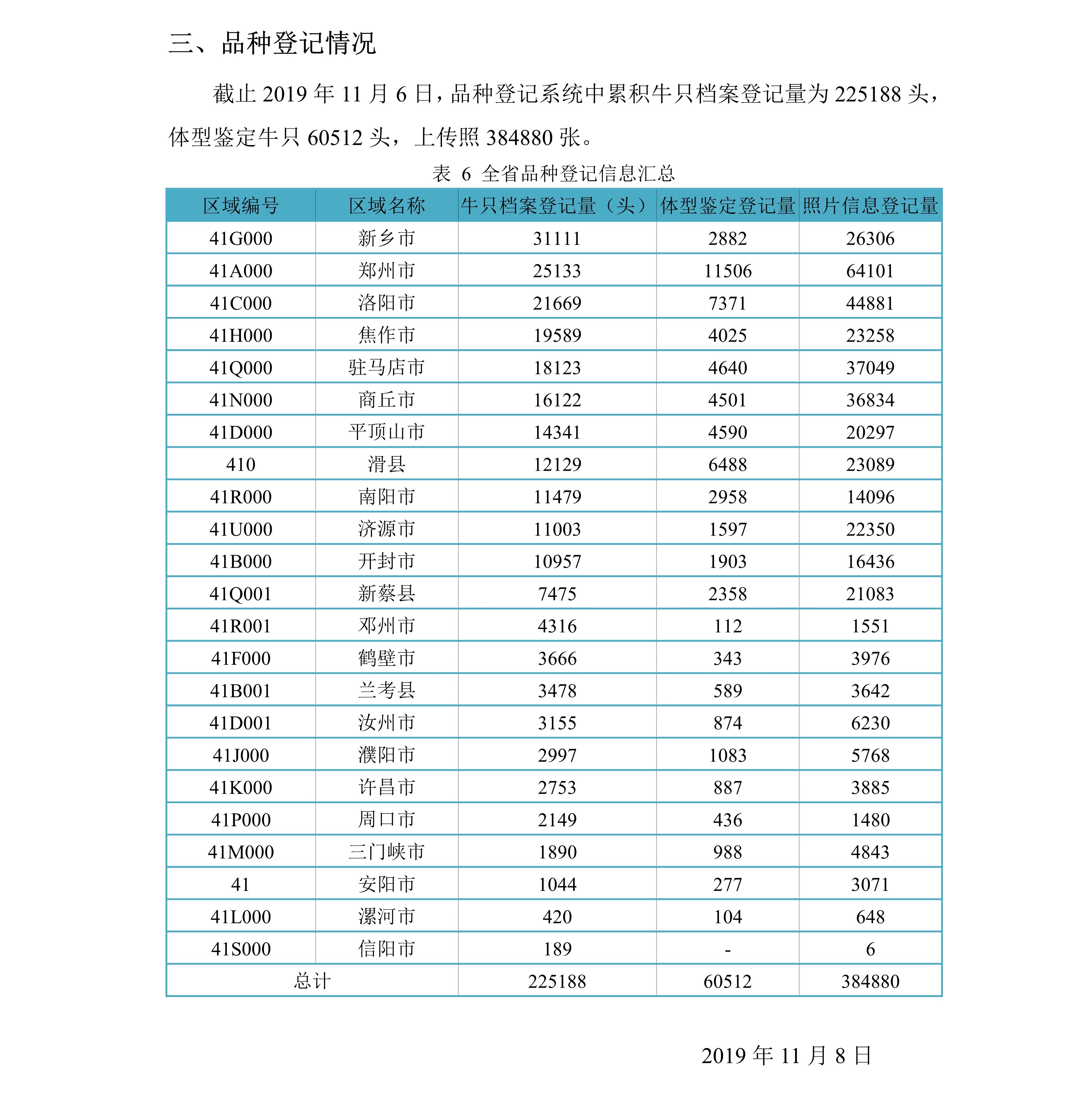 2019S0307